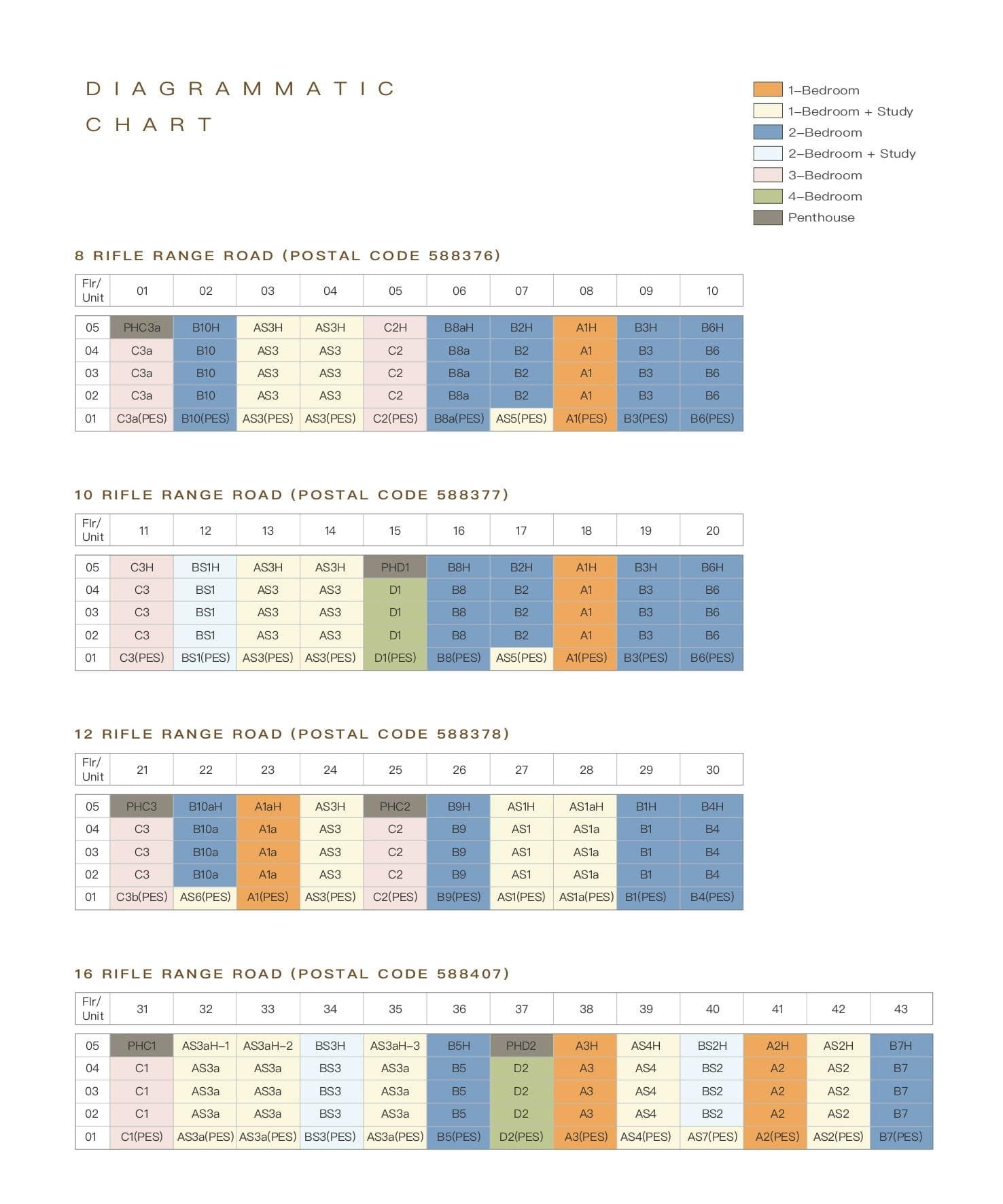 ele-mayfair-gardens-elevation-chart.jpg ele-mayfair-gardens-elevation-chart.jpg